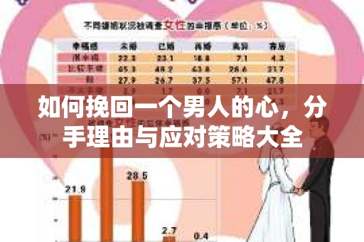 如何挽回一个男人的心，分手理由与应对策略大全